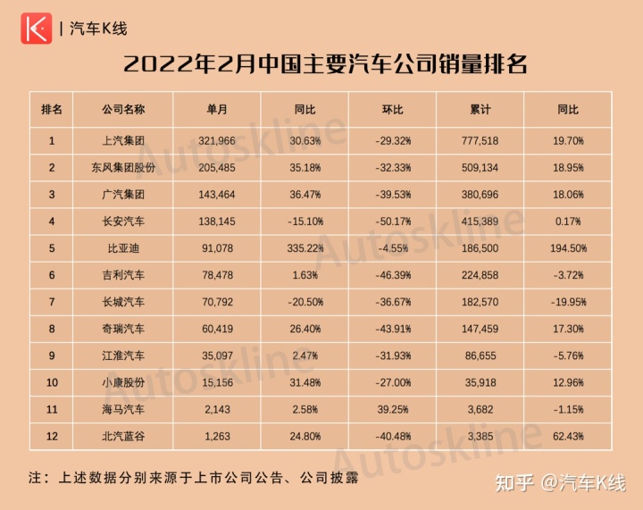 轎車(chē)2022年銷(xiāo)量排行榜_2014年緊湊型車(chē)銷(xiāo)量排行_家用按摩椅排行銷(xiāo)量榜