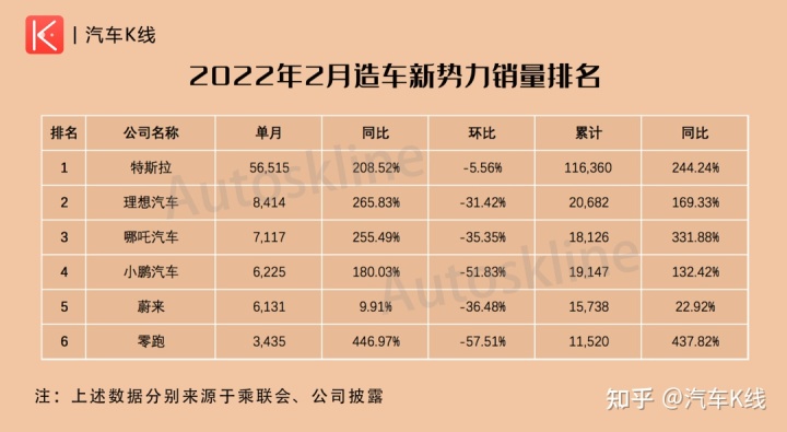 2014年緊湊型車(chē)銷(xiāo)量排行_家用按摩椅排行銷(xiāo)量榜_轎車(chē)2022年銷(xiāo)量排行榜