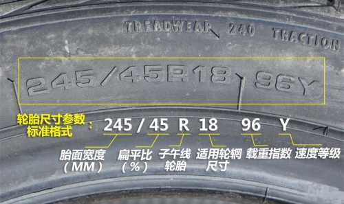 315/70-r225輪胎_315 75 16輪胎_315寬輪胎是怎么計(jì)算的