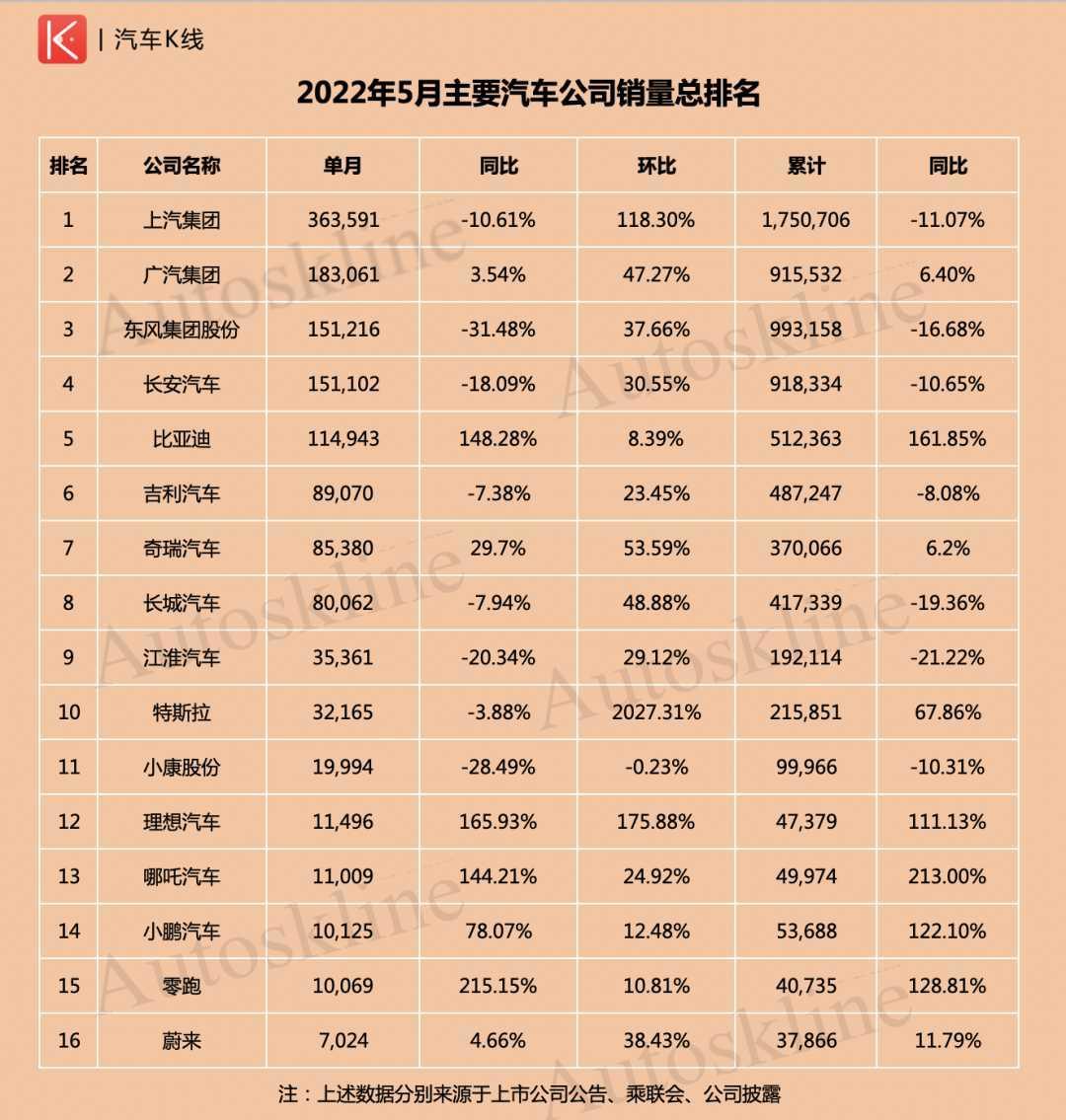 全國銷量最多的汽車_全國汽車企業(yè)銷量排名_全國銷量最好的奶粉排名