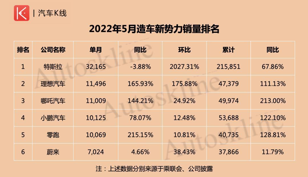 全國汽車企業(yè)銷量排名_全國銷量最好的奶粉排名_全國銷量最多的汽車