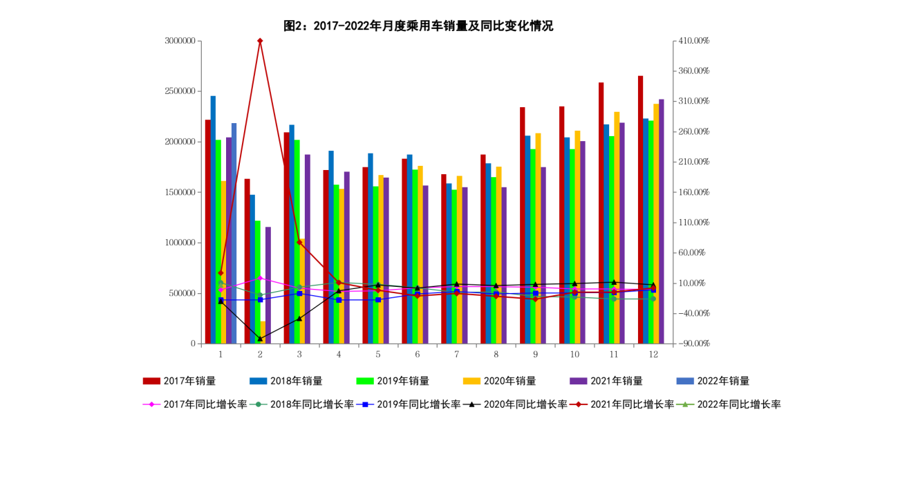 2022汽車銷量情況_花笙記店鋪信譽(yù)和銷量情況_紅旗h7銷量情況