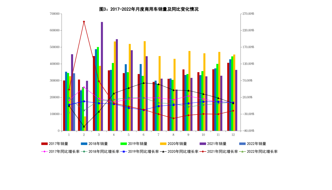 2022汽車銷量情況_紅旗h7銷量情況_花笙記店鋪信譽(yù)和銷量情況