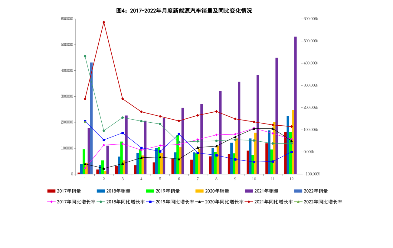 花笙記店鋪信譽(yù)和銷量情況_2022汽車銷量情況_紅旗h7銷量情況