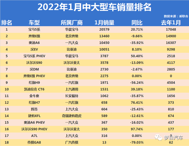 中大型轎車銷量排行榜_家用按摩椅排行銷量榜_瑯琊榜排行高手榜飛流