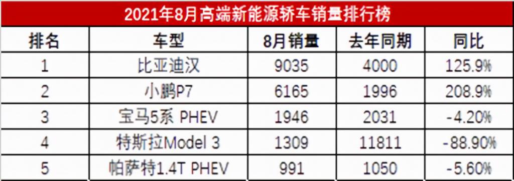 2022中大型車銷量排名_2017大型車銷量排行榜_緊湊型車銷量排名