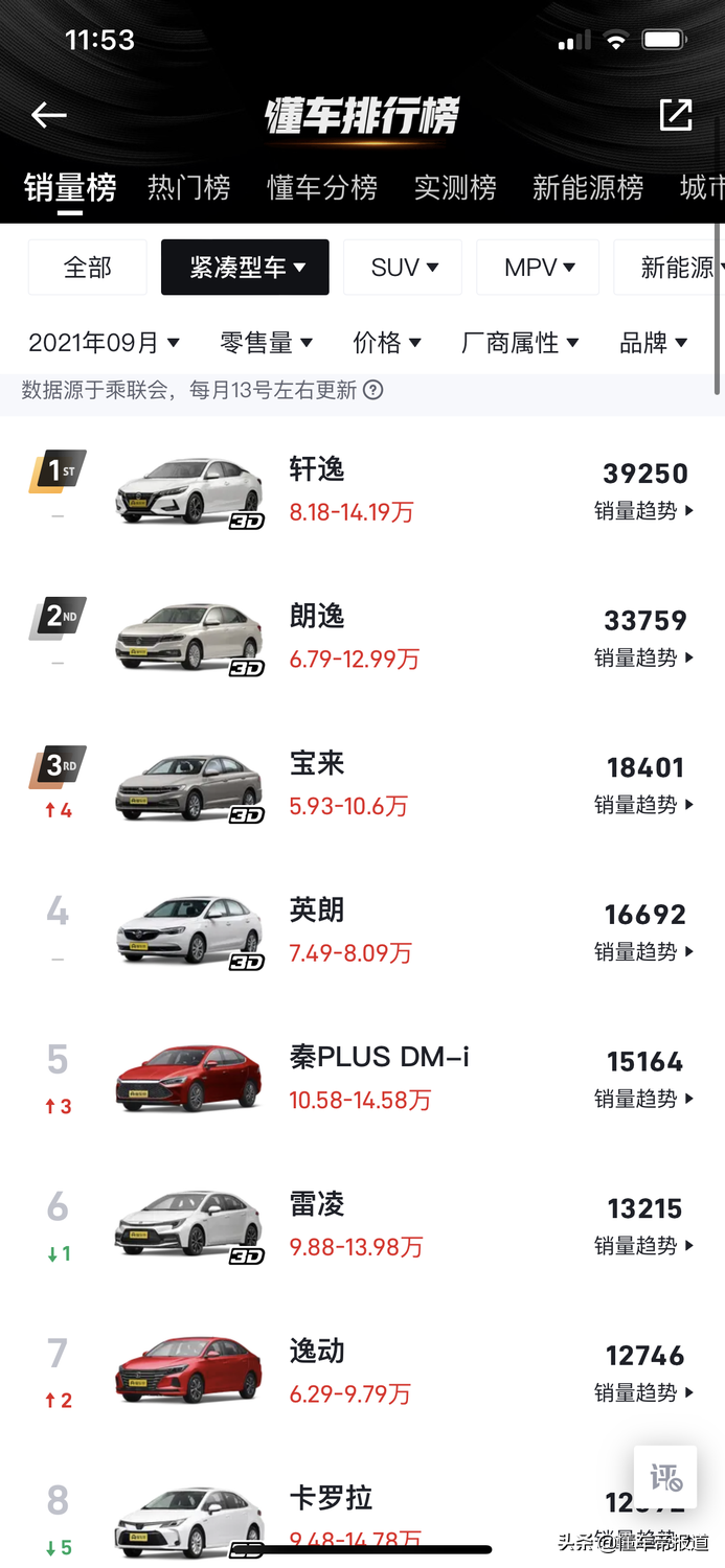 新車 | 2022款大眾朗逸上市，售11.29-15.89萬(wàn)元，配置微調(diào)