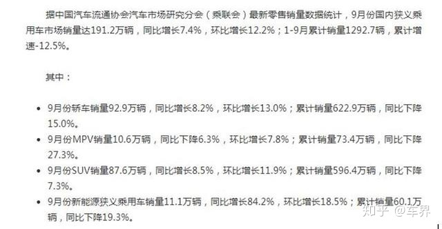 2017年1月新番銷量排行_2017年2月suv銷量排行_中國汽車銷量排行榜2022年9月