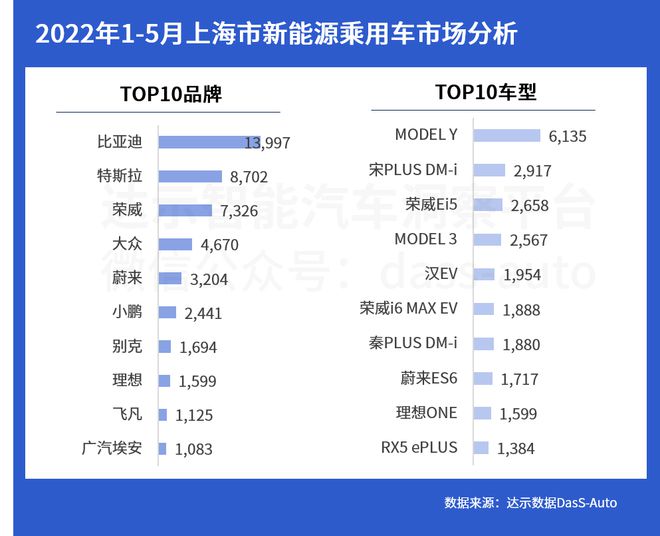 全球汽車企業(yè)銷量排行_6月份汽車suv銷量排行_2022年四月份汽車銷量排行榜