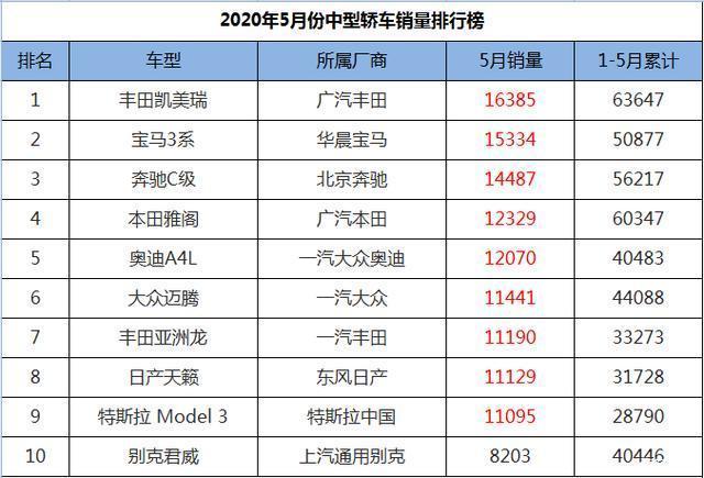 國產(chǎn)中級車銷量排名_2022年中型車銷量排名_2016年緊湊車銷量排名