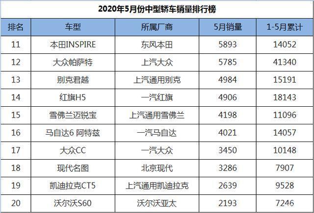 國產(chǎn)中級車銷量排名_2022年中型車銷量排名_2016年緊湊車銷量排名