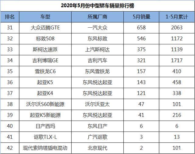 國產(chǎn)中級車銷量排名_2022年中型車銷量排名_2016年緊湊車銷量排名