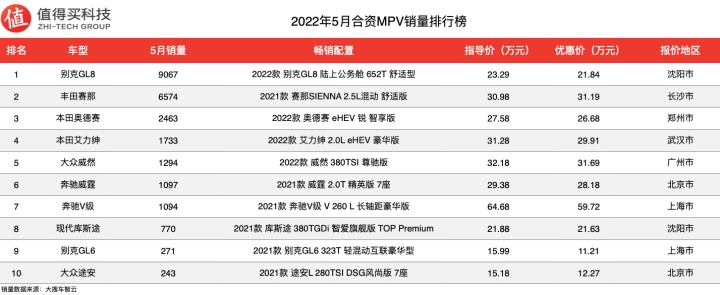 2017年suv銷量榜_2022年suv車型銷量排行榜_日系suv車型銷量排行