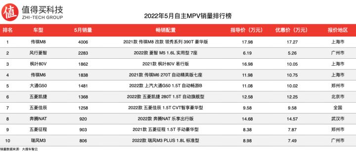 2022年suv車型銷量排行榜_2017年suv銷量榜_日系suv車型銷量排行