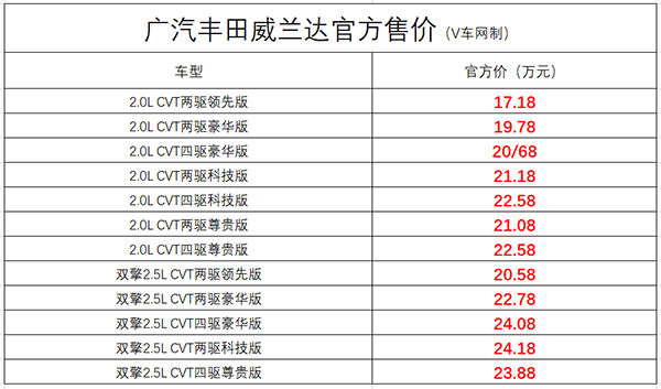 2018新款緊湊車(chē)型轎車(chē)_豐田2022年新款車(chē)型24.5萬(wàn)轎車(chē)_豐田新款車(chē)型