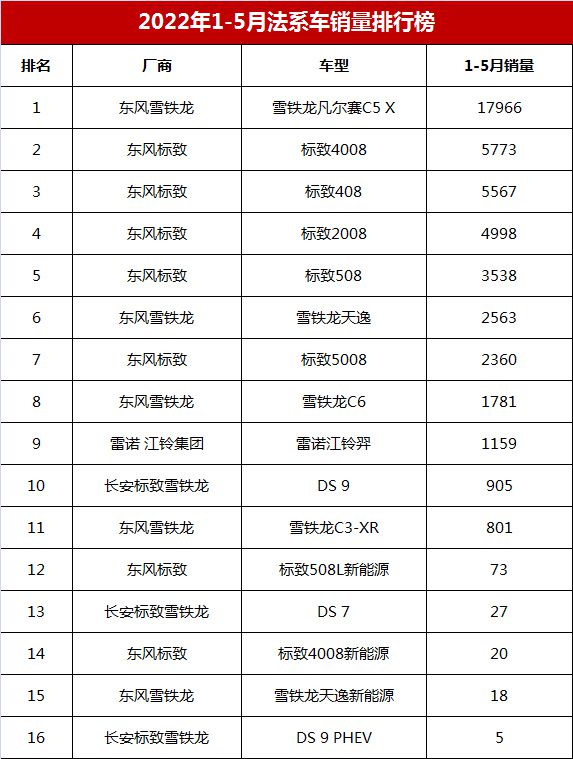 2022年中型車銷量排名_豪車銷量排名_中級(jí)車銷量排名