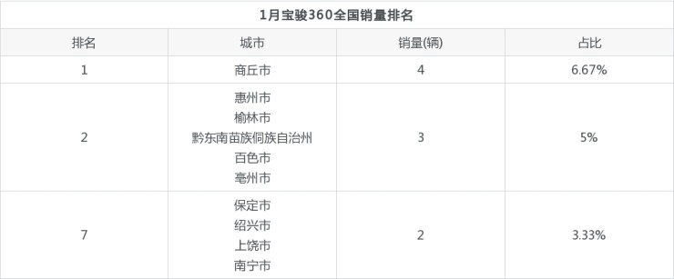 2019年新車上市車型_15年新車上市車型_2022年新車上市車型10萬左右