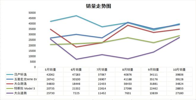 全國電動車銷量排名_全國轎車銷量排名前十名_銷量前十的車排名