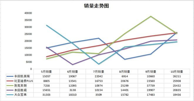 全國電動車銷量排名_銷量前十的車排名_全國轎車銷量排名前十名