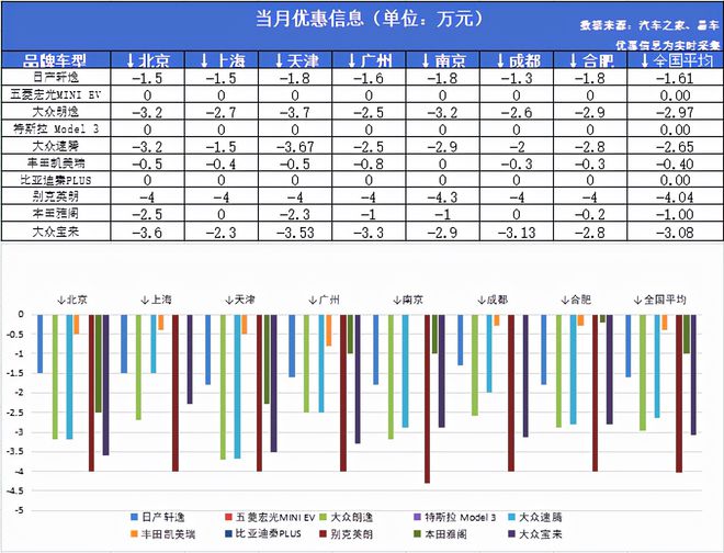 全國電動車銷量排名_全國轎車銷量排名前十名_銷量前十的車排名