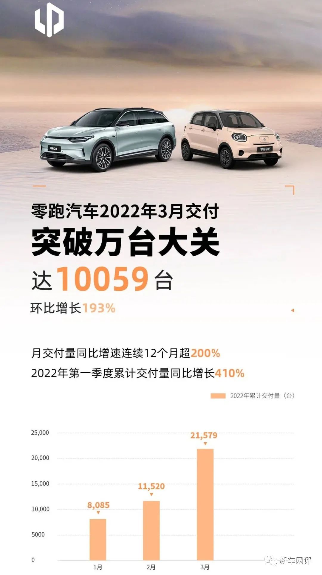 2022年3月汽車銷量快報(bào)：‘華為’汽車銷量首次曝光，造車新勢(shì)力市場(chǎng)格局巨變