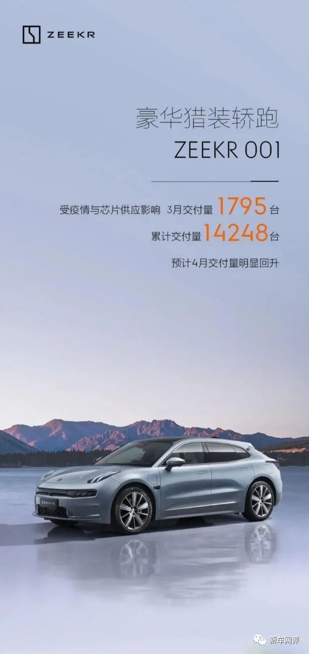 2022年3月汽車銷量快報(bào)：‘華為’汽車銷量首次曝光，造車新勢(shì)力市場(chǎng)格局巨變