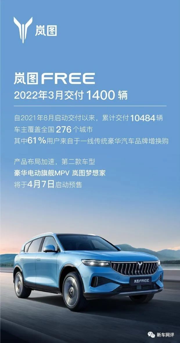 2022年3月汽車銷量快報(bào)：‘華為’汽車銷量首次曝光，造車新勢(shì)力市場(chǎng)格局巨變