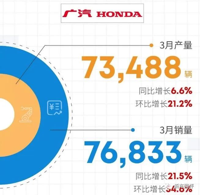 2022年3月汽車銷量快報(bào)：‘華為’汽車銷量首次曝光，造車新勢(shì)力市場(chǎng)格局巨變