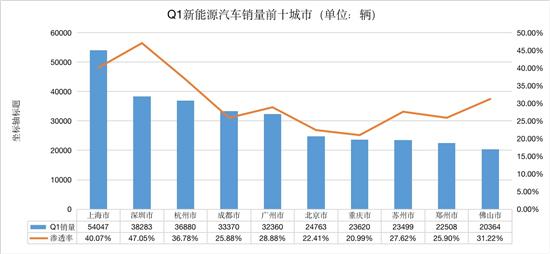 15年緊湊型車銷量排行_2022年車銷量排行前10_2015年b級車銷量排行