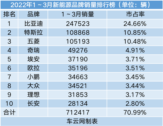 2015年b級車銷量排行_15年緊湊型車銷量排行_2022年車銷量排行前10