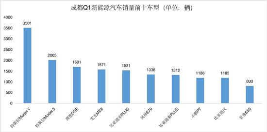 2022年車銷量排行前10_15年緊湊型車銷量排行_2015年b級車銷量排行