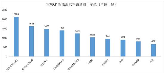 2015年b級車銷量排行_2022年車銷量排行前10_15年緊湊型車銷量排行