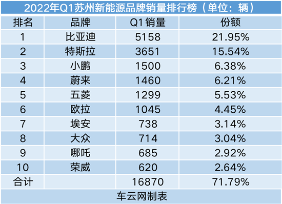 2022年車銷量排行前10_15年緊湊型車銷量排行_2015年b級車銷量排行