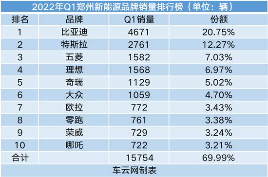 15年緊湊型車銷量排行_2022年車銷量排行前10_2015年b級車銷量排行