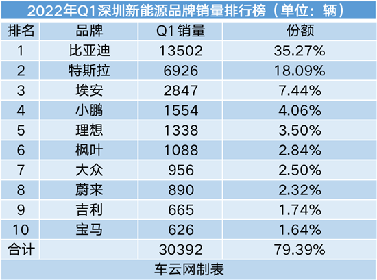 2022年車銷量排行前10_2015年b級車銷量排行_15年緊湊型車銷量排行