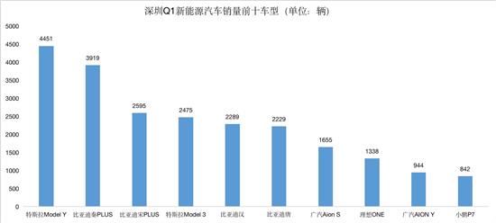 15年緊湊型車銷量排行_2015年b級車銷量排行_2022年車銷量排行前10