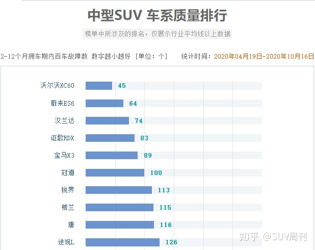 國產(chǎn)經(jīng)典電影榜前十名_國產(chǎn)suv柴油車排行_2022suv國產(chǎn)車排行榜前十名