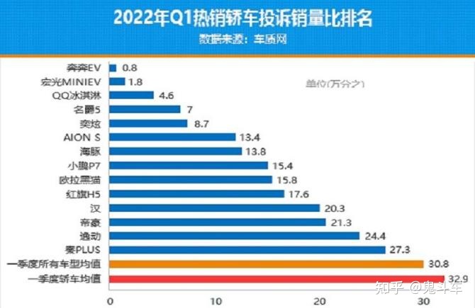 2022卡塔爾世界杯非洲區(qū)前26名_2022suv國產(chǎn)車排行榜前十名_國產(chǎn)suv柴油車排行