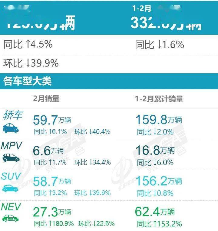 汽車(chē)6月份銷(xiāo)量排行_2019年3月份suv銷(xiāo)量排行_2022年2月份汽車(chē)銷(xiāo)量排行