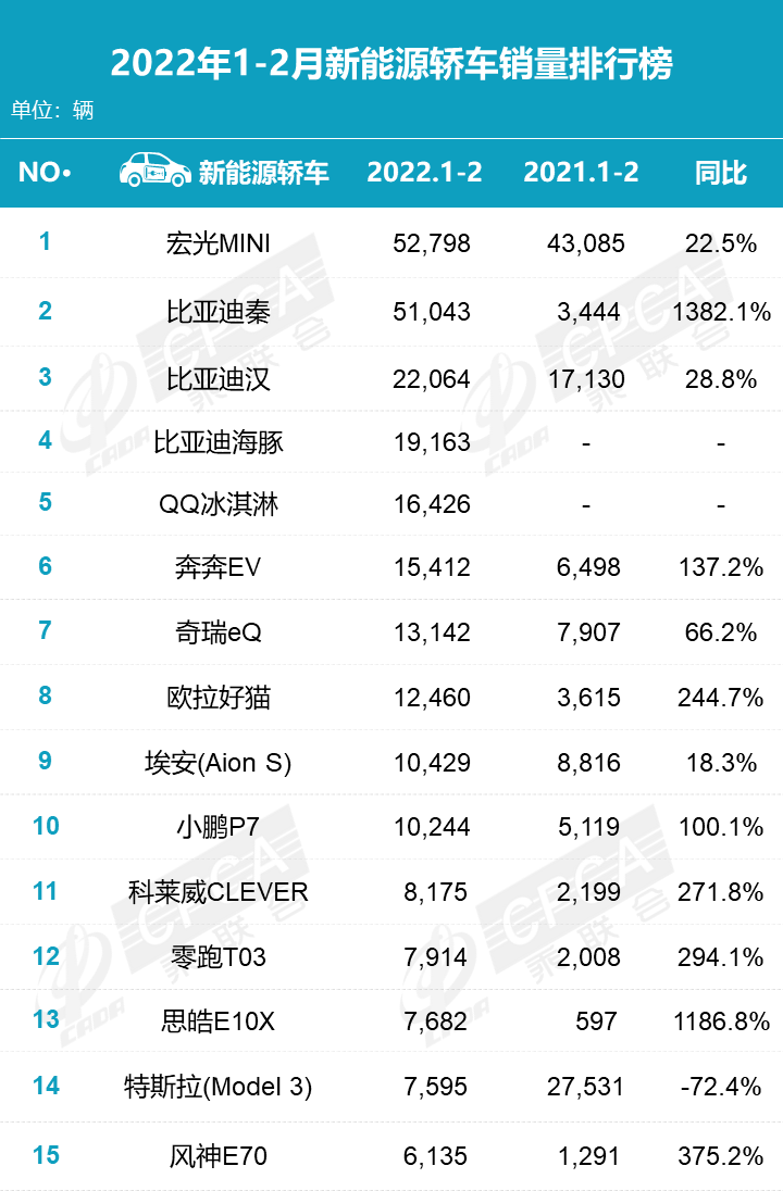 汽車(chē)6月份銷(xiāo)量排行_2022年2月份汽車(chē)銷(xiāo)量排行_2019年3月份suv銷(xiāo)量排行