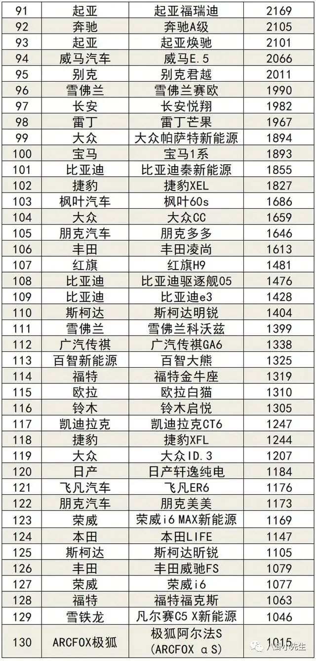 國內(nèi)電子煙銷量榜前十名_轎車全國銷量排行_汽車轎車銷量排行榜2022前十名