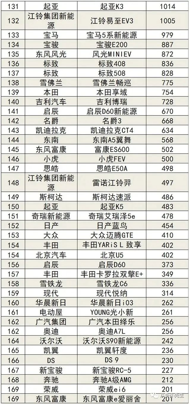 轎車全國銷量排行_汽車轎車銷量排行榜2022前十名_國內(nèi)電子煙銷量榜前十名