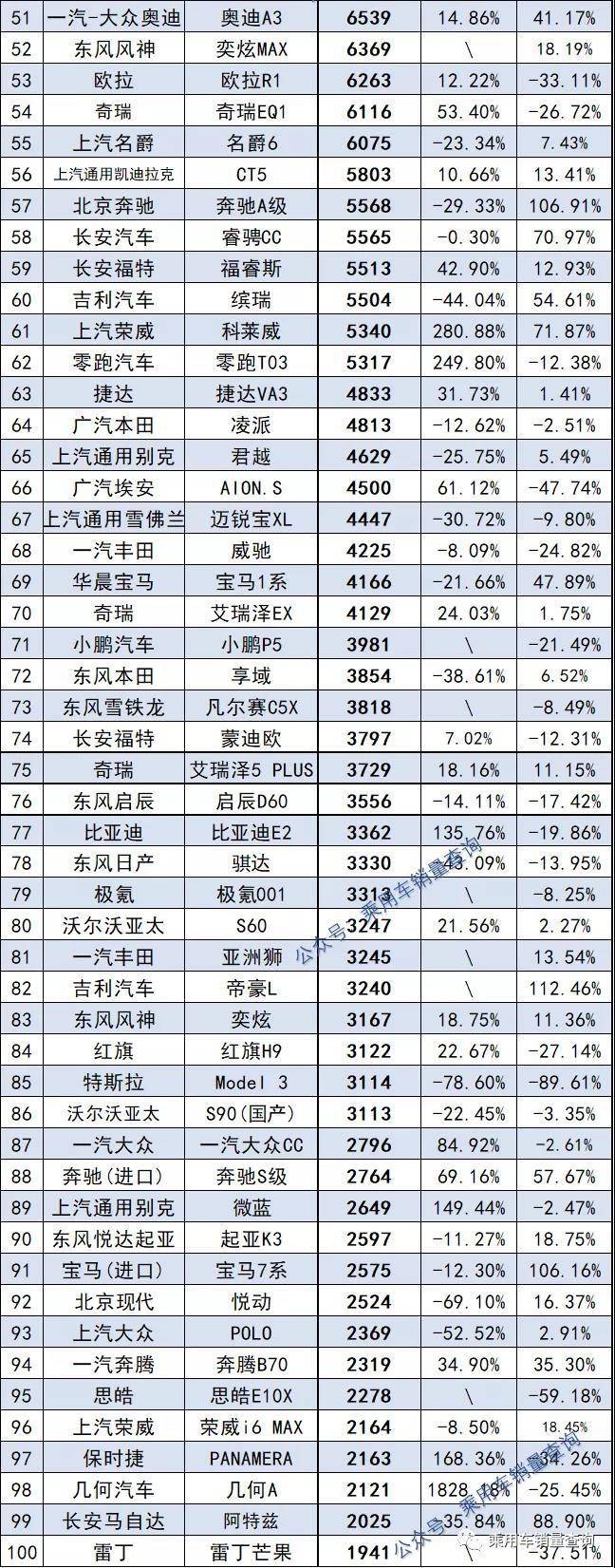 2022年轎車銷量冠軍_2022年世界杯冠軍預測_轎車全國銷量排行