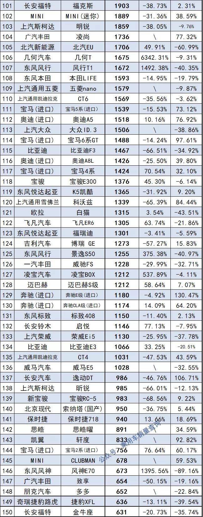 轎車全國銷量排行_2022年世界杯冠軍預測_2022年轎車銷量冠軍