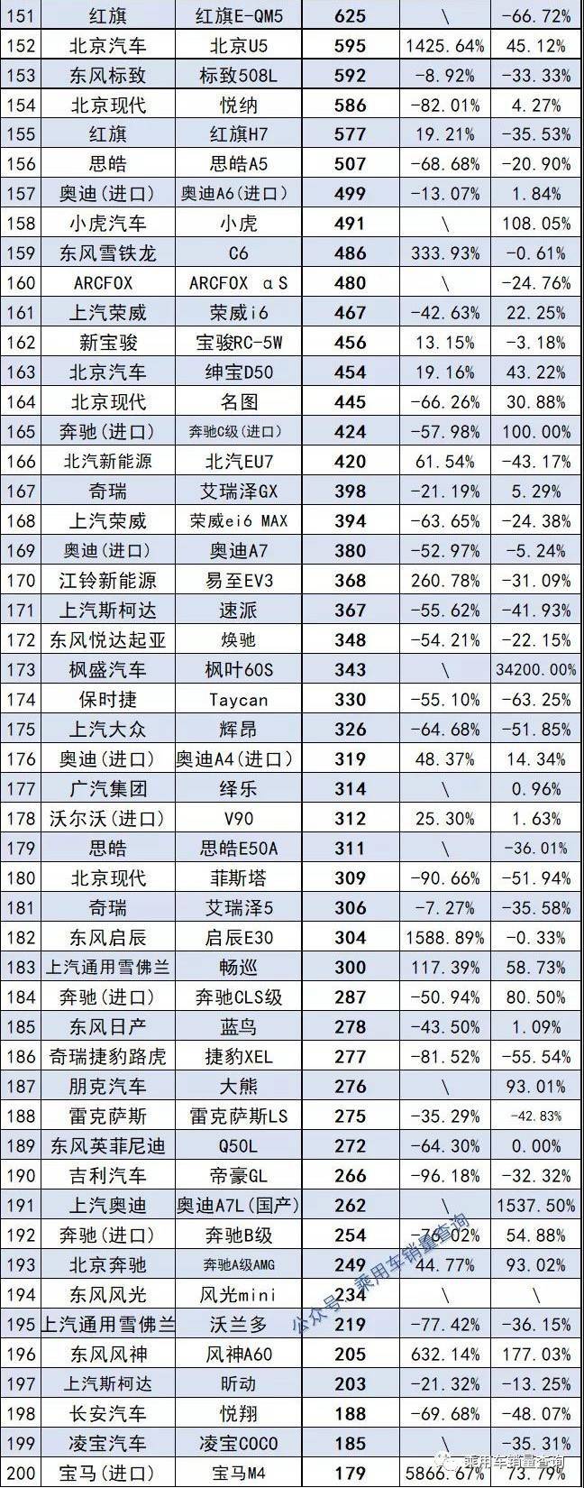 2022年轎車銷量冠軍_2022年世界杯冠軍預測_轎車全國銷量排行