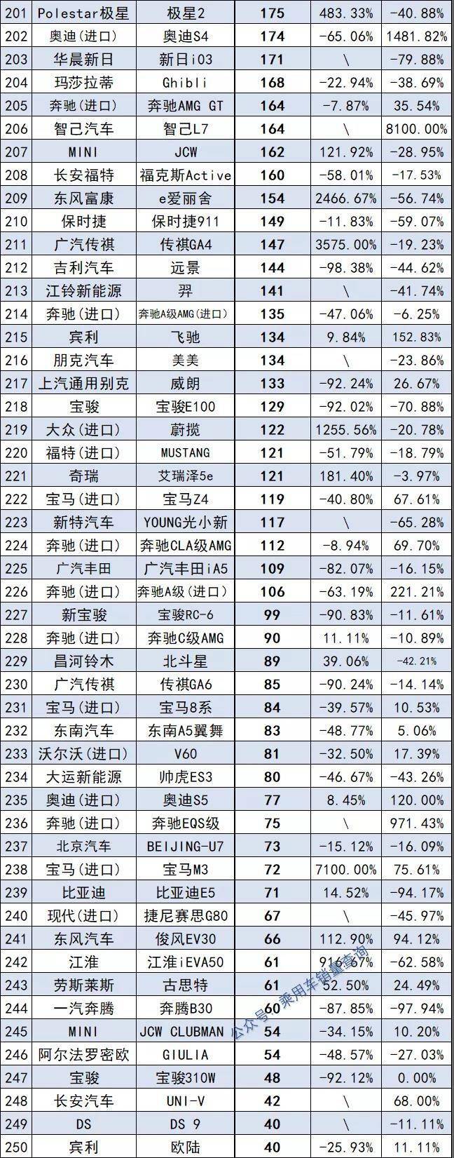 2022年轎車銷量冠軍_轎車全國銷量排行_2022年世界杯冠軍預測