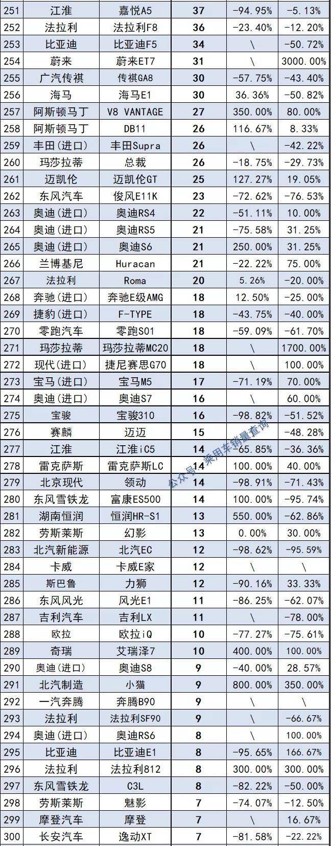 2022年轎車銷量冠軍_2022年世界杯冠軍預測_轎車全國銷量排行