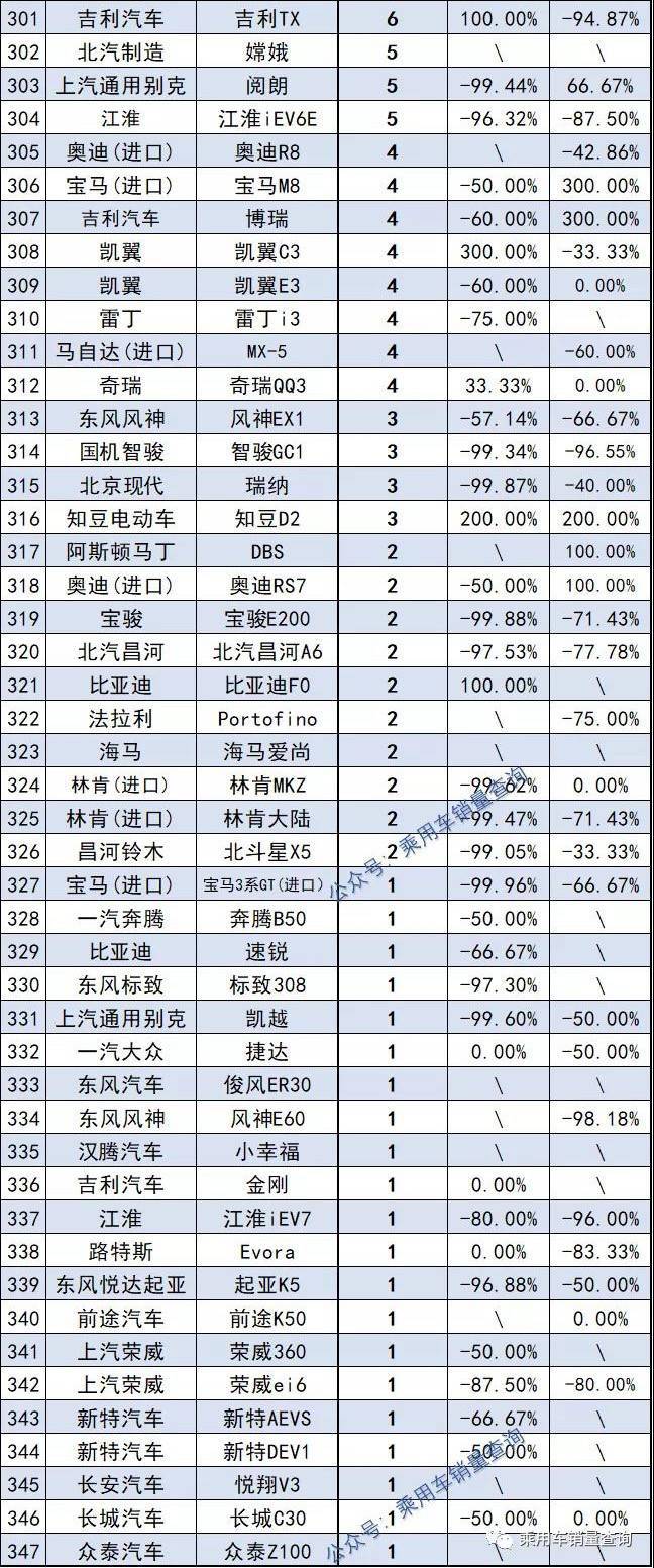 2022年轎車銷量冠軍_2022年世界杯冠軍預測_轎車全國銷量排行