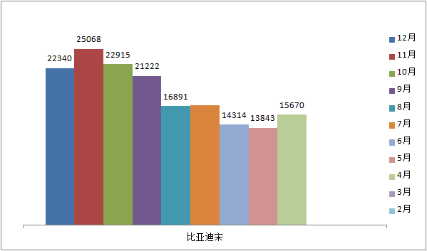 12月SUV榜單：H6、ModelY超4萬，CS75跌出前十