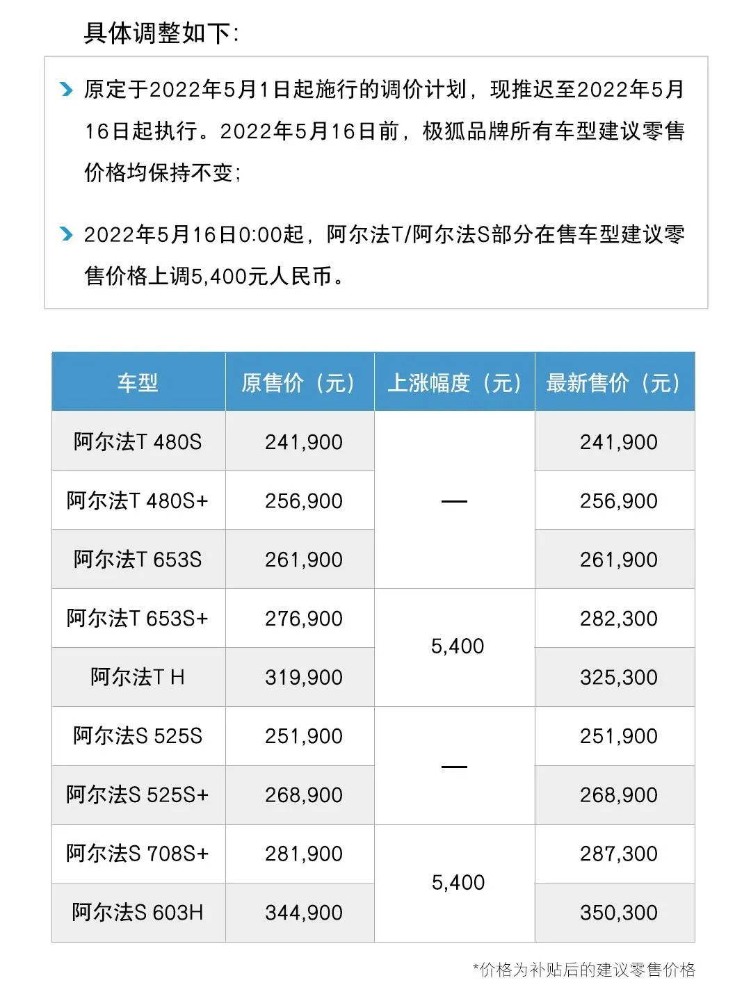 銷量榜比亞迪_比亞迪s6累計銷量_汽車4月銷量排行榜2022比亞迪